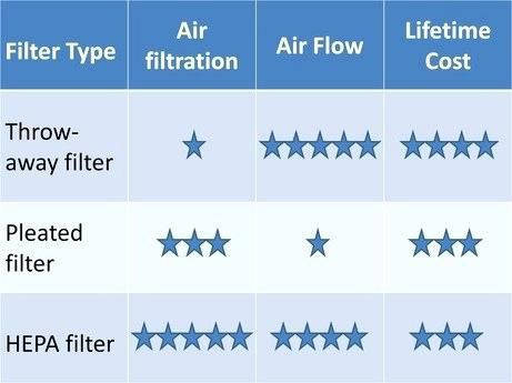 Sanitize your air ducts with New Calgon IMS 111 sanitizing disinfectant